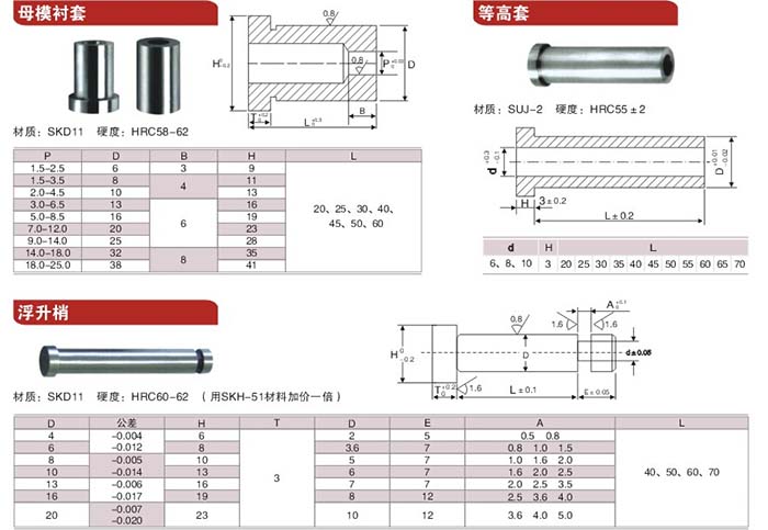 14凹模，等高套，浮升銷.jpg