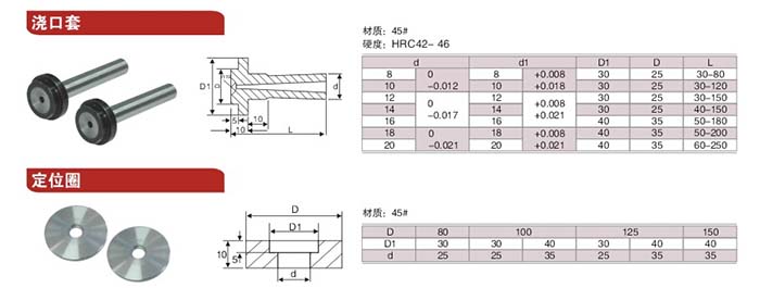 8澆口套，定位圈.jpg